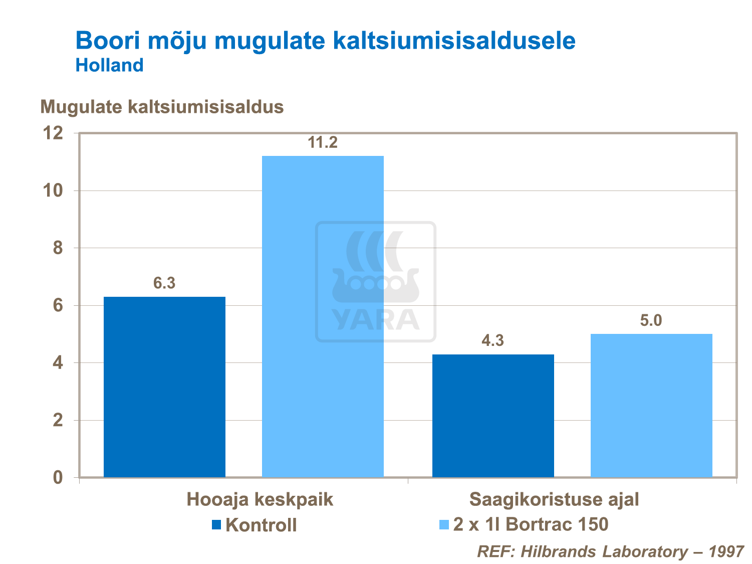 Mugulate plekilisuse vähendamine
