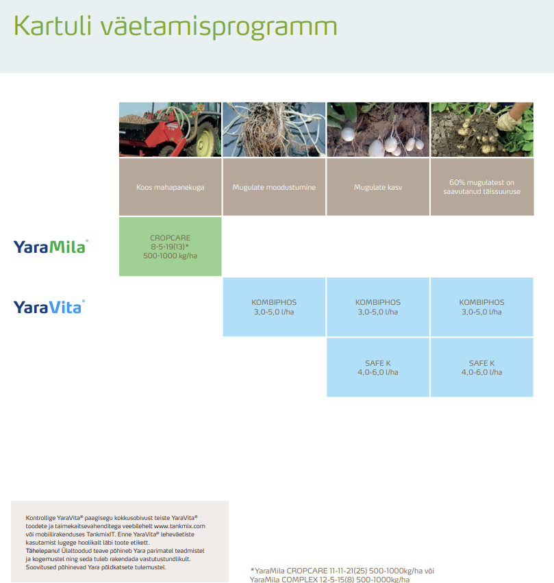 Kartuli v&auml;etamisprogramm
