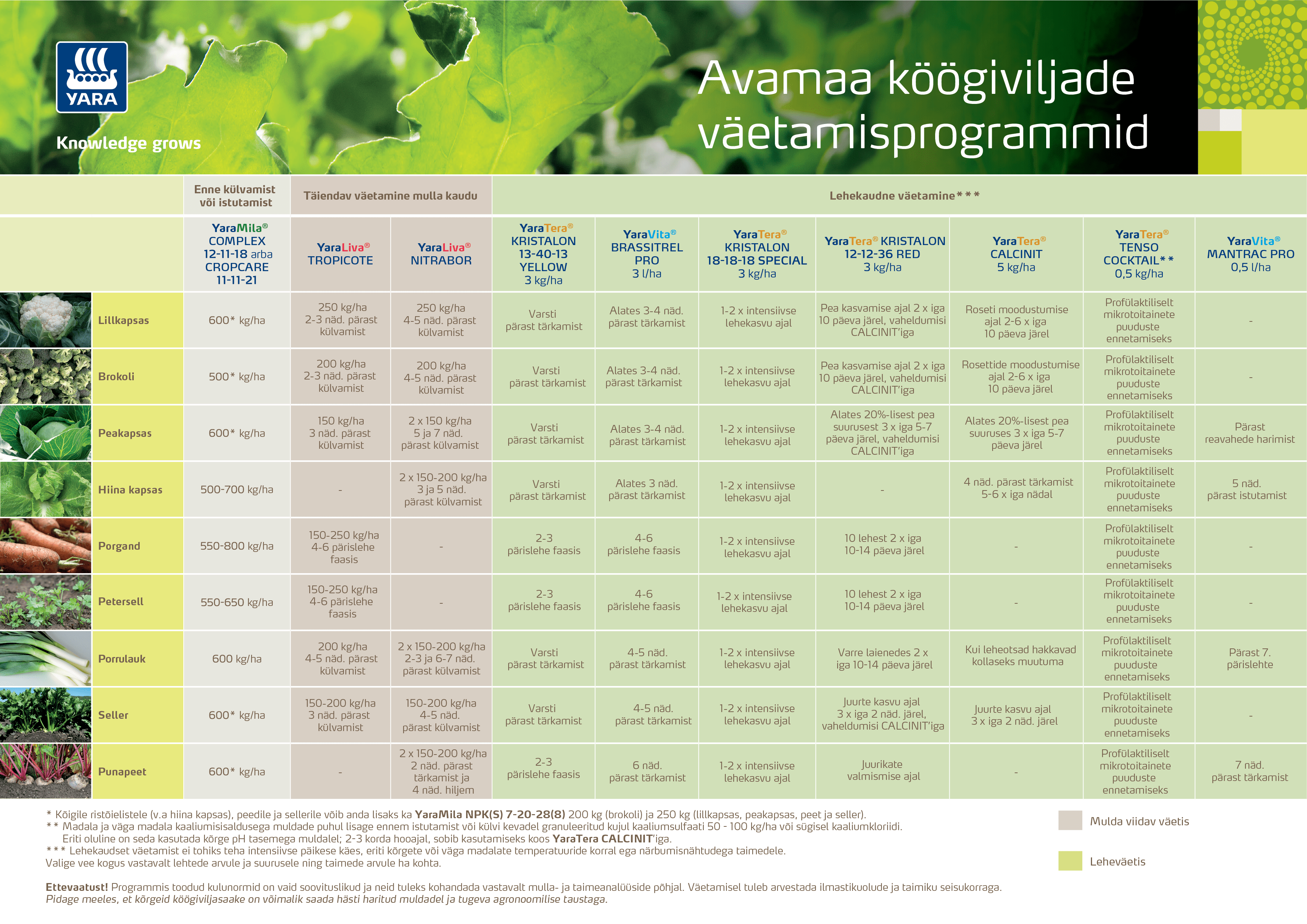avamaa k&ouml;&ouml;giviljade v&auml;etamisprogramm