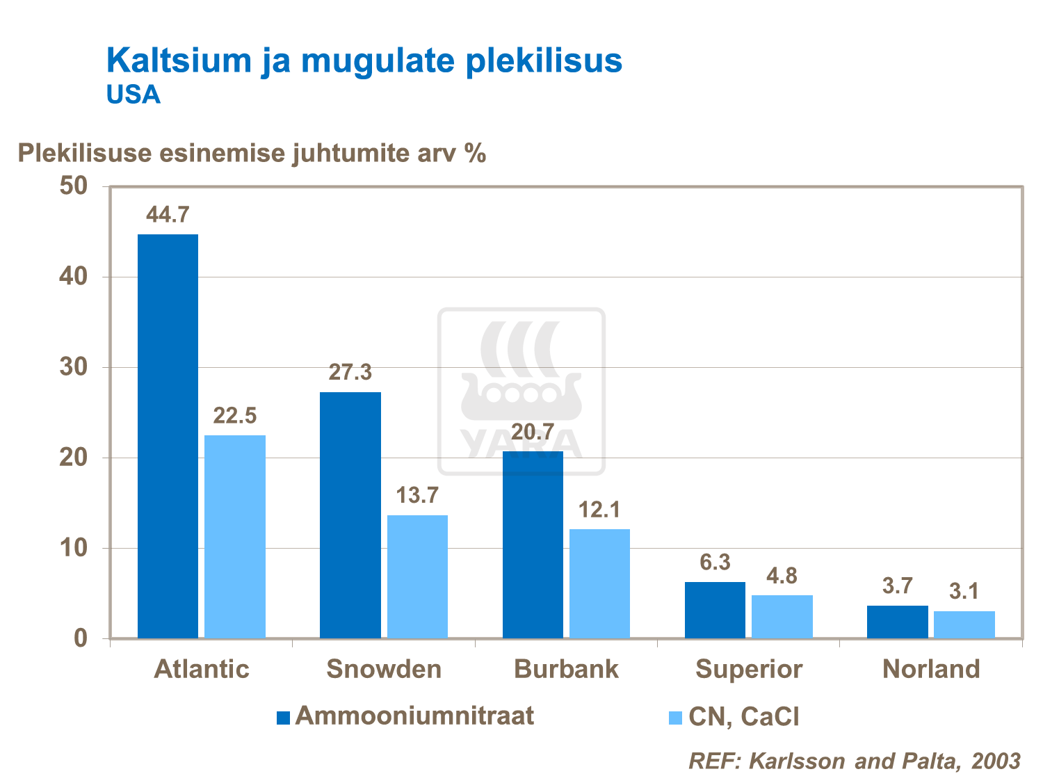 Mugulate plekilisuse vähendamine