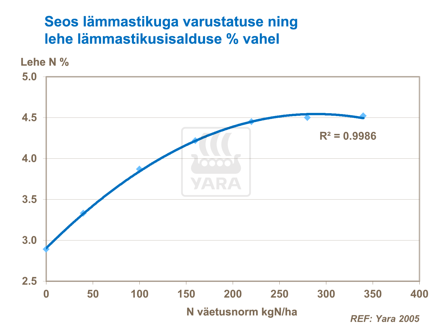 Rohelise lehemassi hidmine