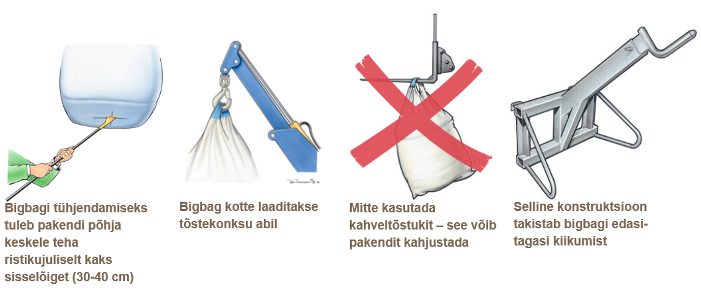 Kaitlemine ja transport