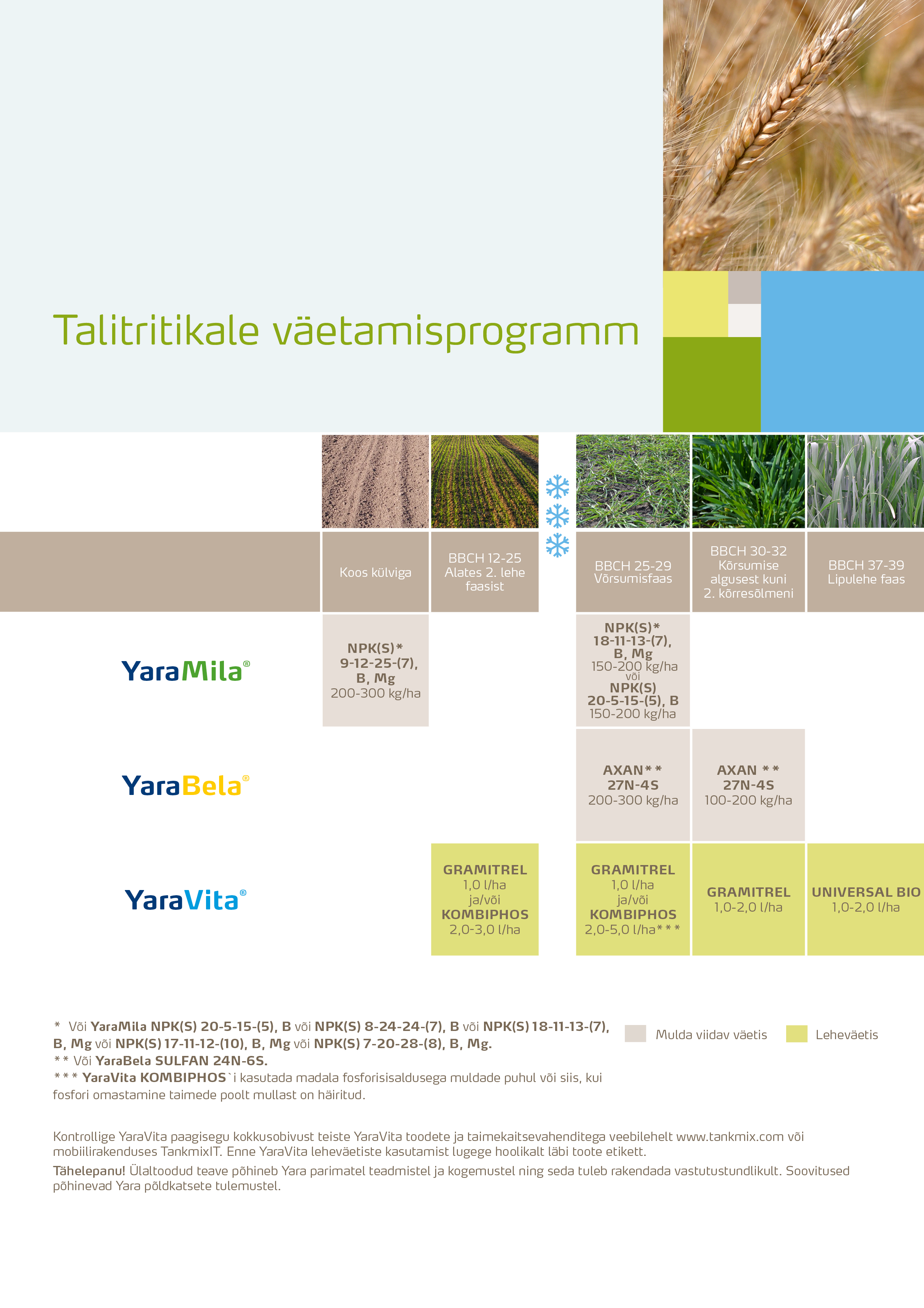 Tritikale v&auml;etamisprogramm