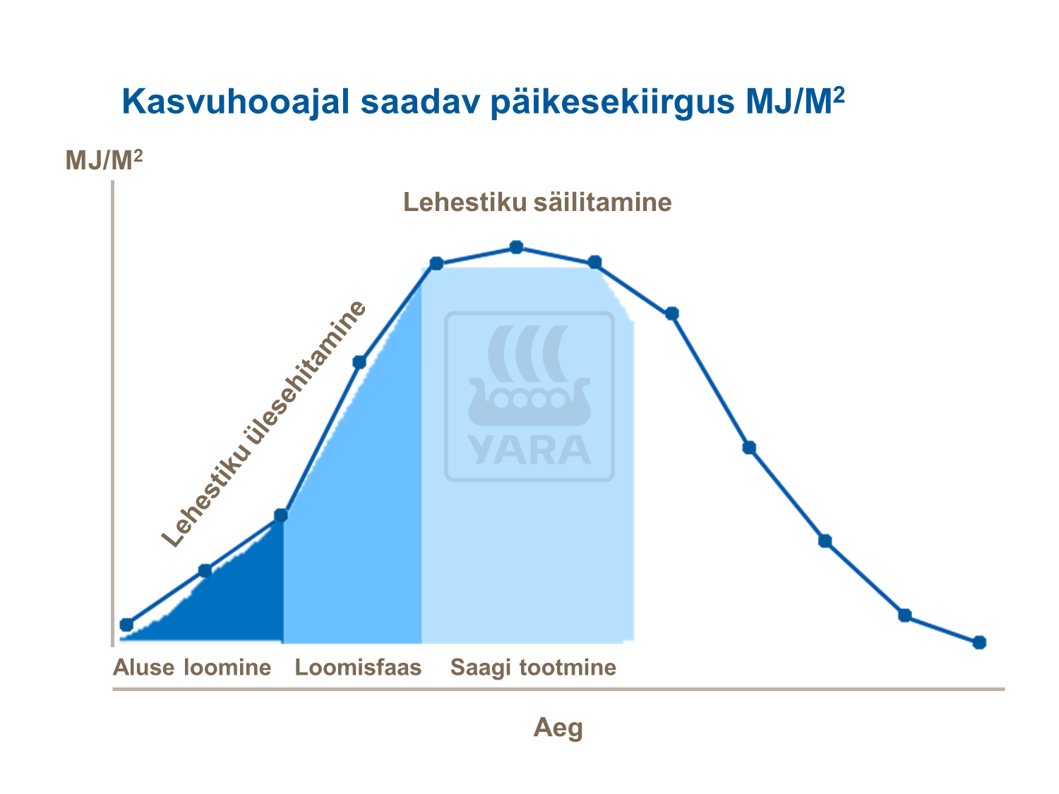 Agronoomilised p&otilde;hit&otilde;ed