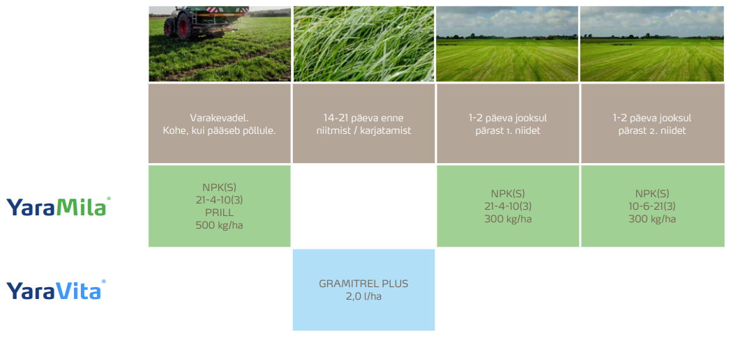 k&otilde;rreliste rohumaade v&auml;etamisprogramm