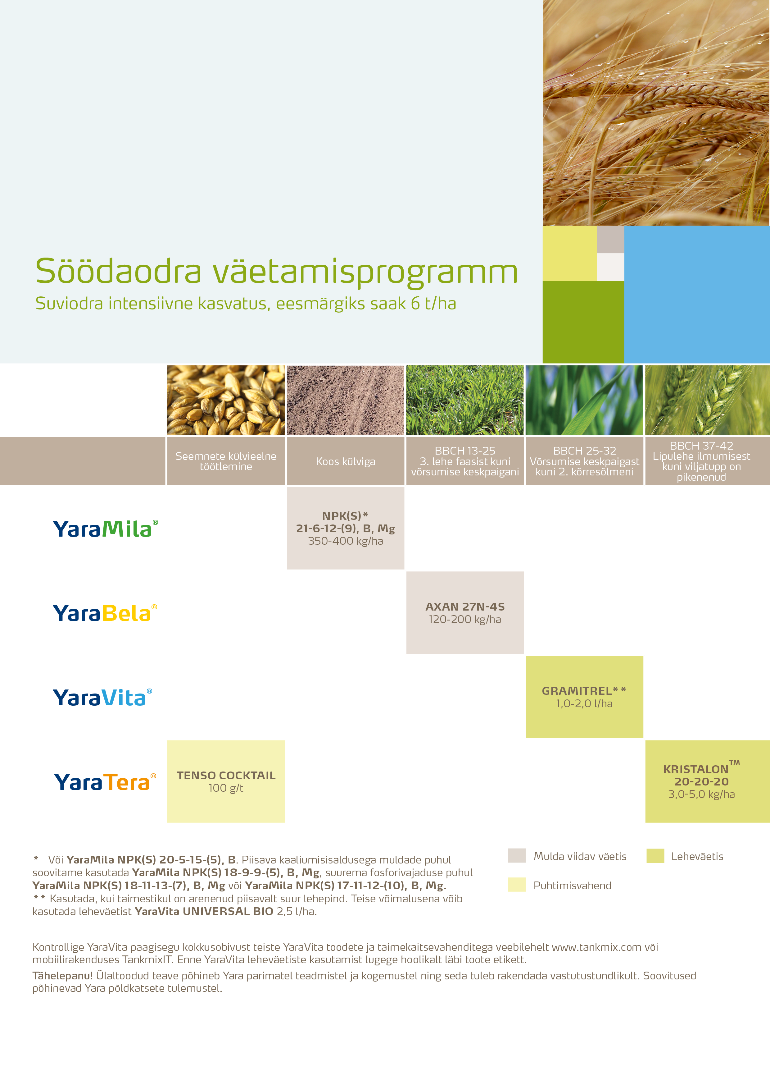 Suviodra v&auml;etamisprogramm