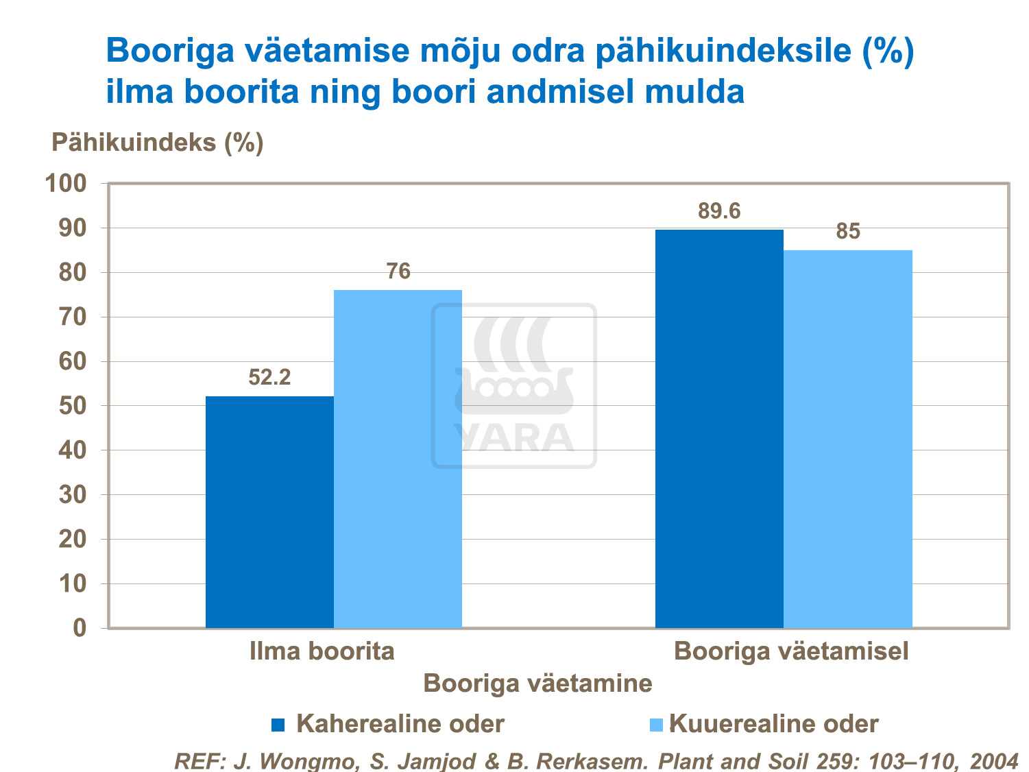Terade arvu suurendamine odra viljapeas - boor