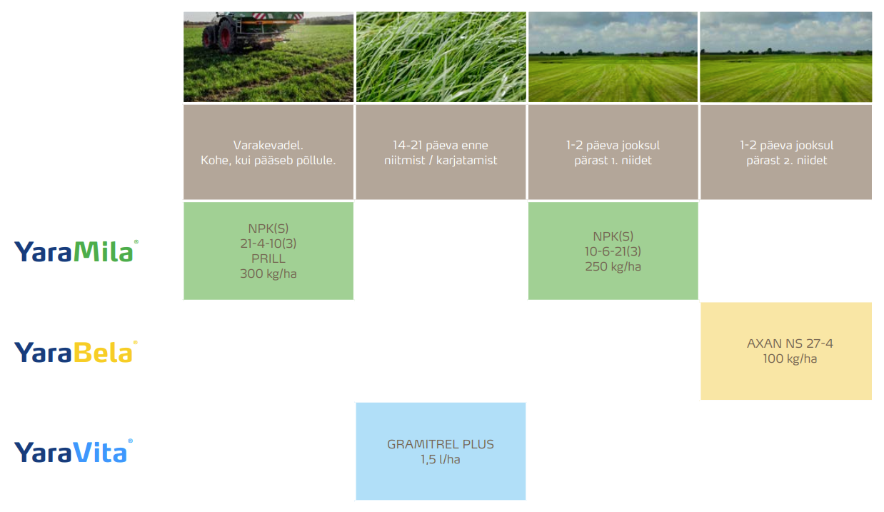 L&auml;ga t&auml;iendv&auml;etamisega rohumaade v&auml;etamisprogramm